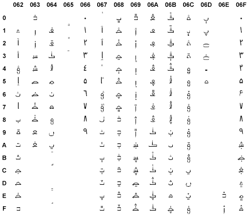 unicode arabic transliteration chart